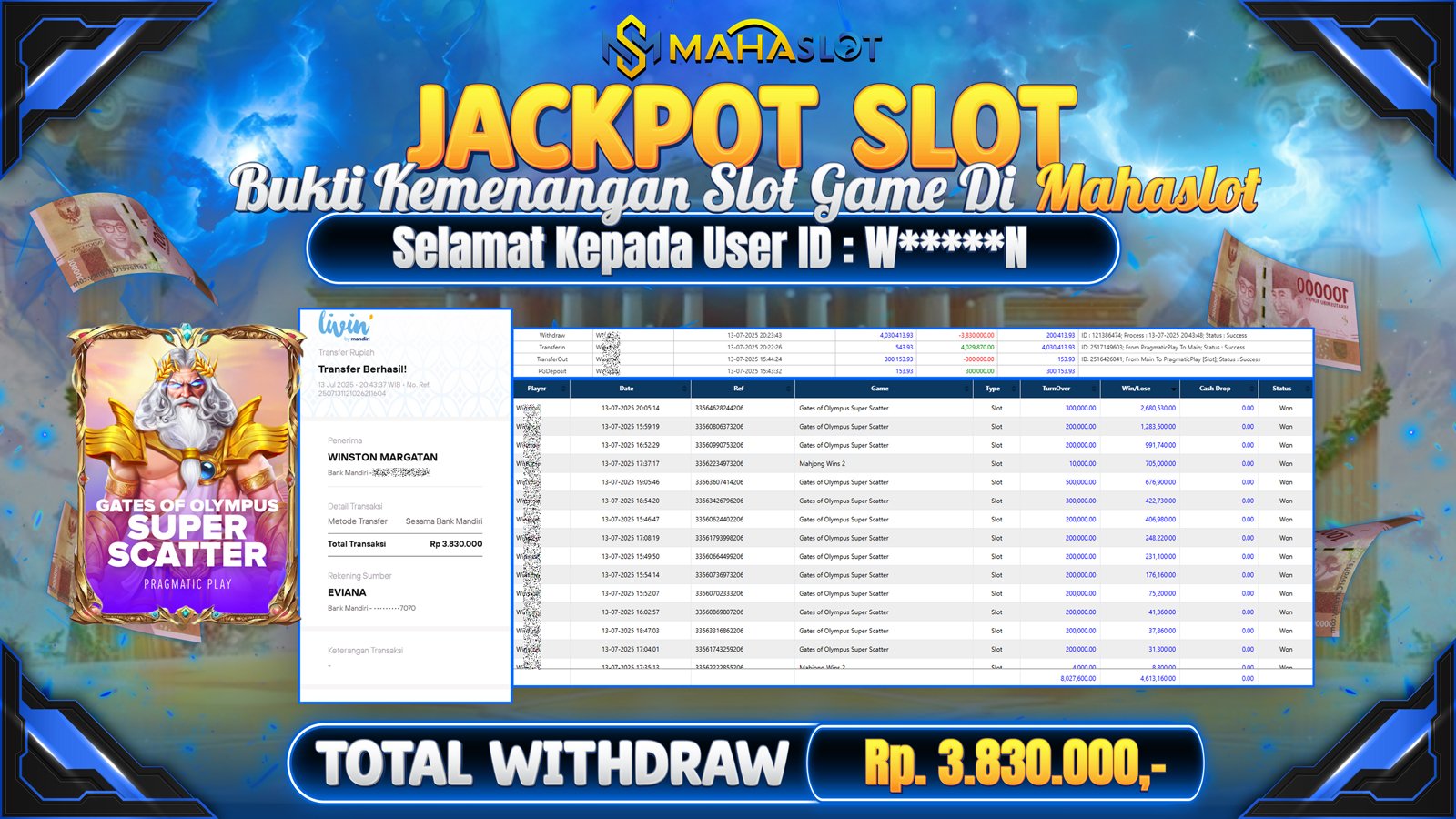 MAHASLOT JACKPOT SLOT GAME GATES OF OLYMPUS SUPER SCATTER Rp. 3.830.000,- LUNAS