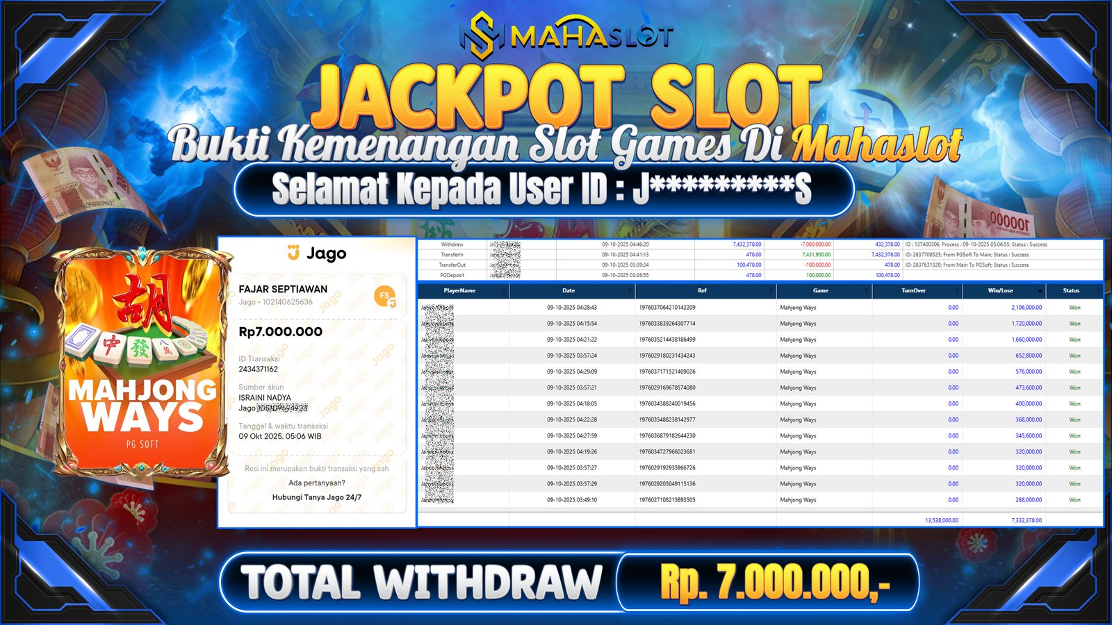 MAHASLOT JACKPOT SLOT GAME MAHJONG WAYS Rp. 7.000.000,- LUNAS