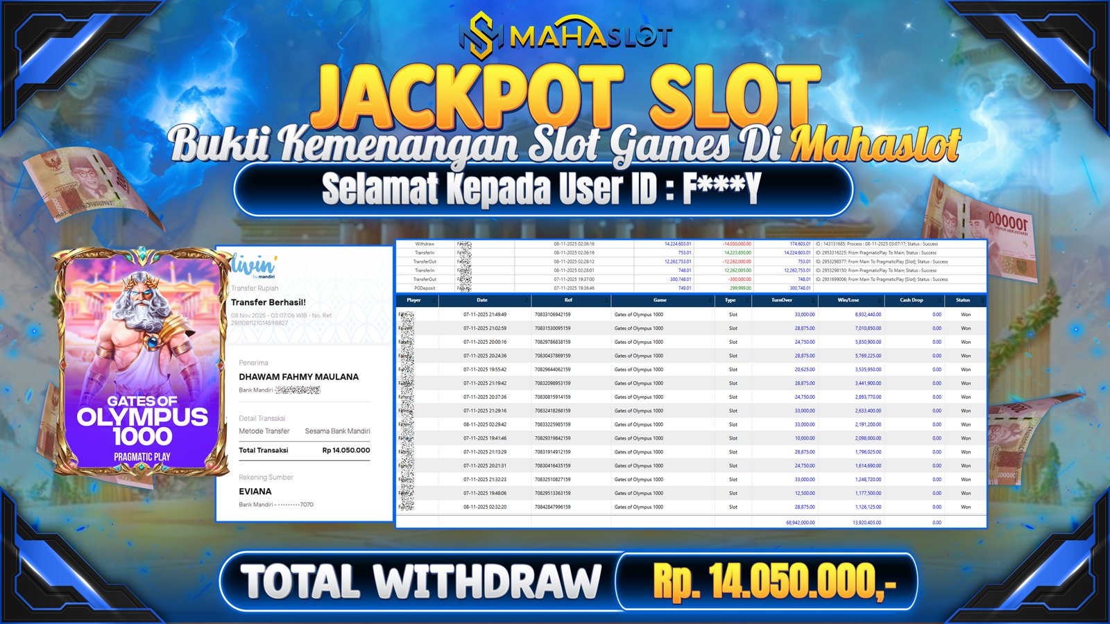 MAHASLOT JACKPOT SLOT GAME GATES OF OLYMPUS 1000 Rp. 14.050.000,- LUNAS